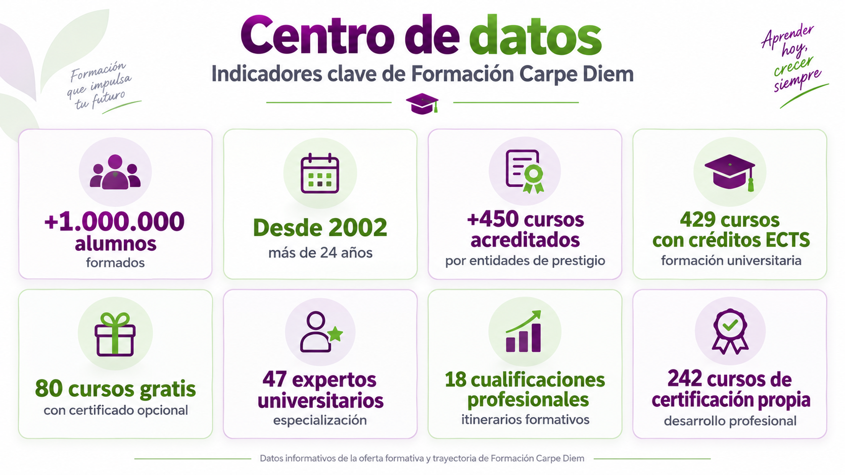 centro de datos carpe diem