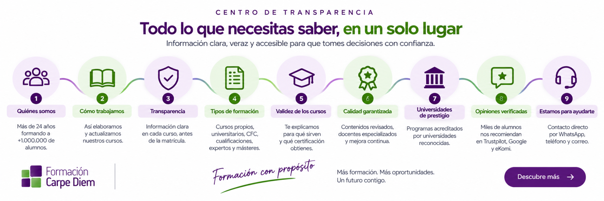 Centro transparente