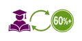 <b>+ 60%</b> de los alumnos vuelve con nosotros