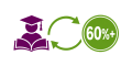 <b>+ 60%</b> de los alumnos vuelve con nosotros