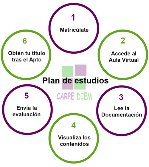 Curso de enfermería