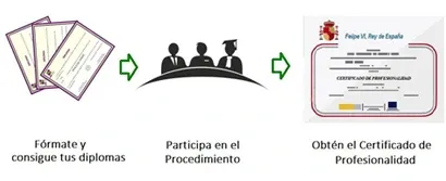 Atención sociosanitaria a dependientes en instituciones sociales