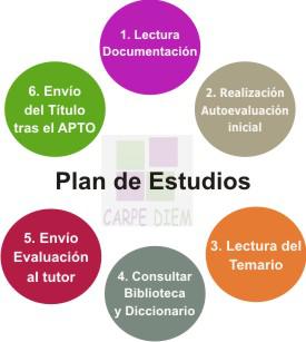 cursos celador