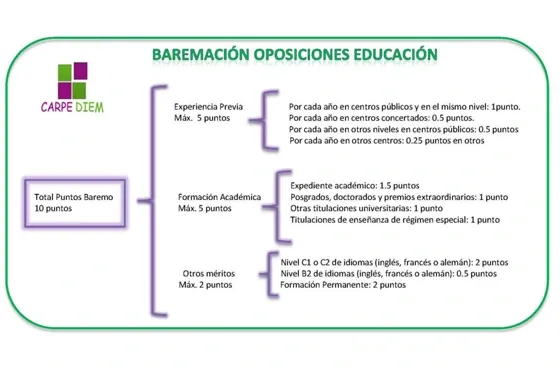 baremación oposiciones educación con logo