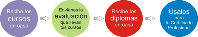 <strong>Gestion integrada de recursos humanos.</strong>