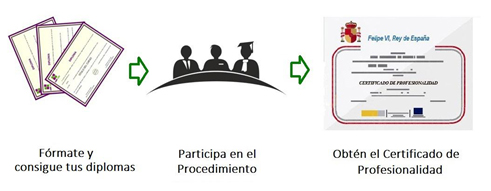 <strong>cursos Industria Alimentaria</strong>